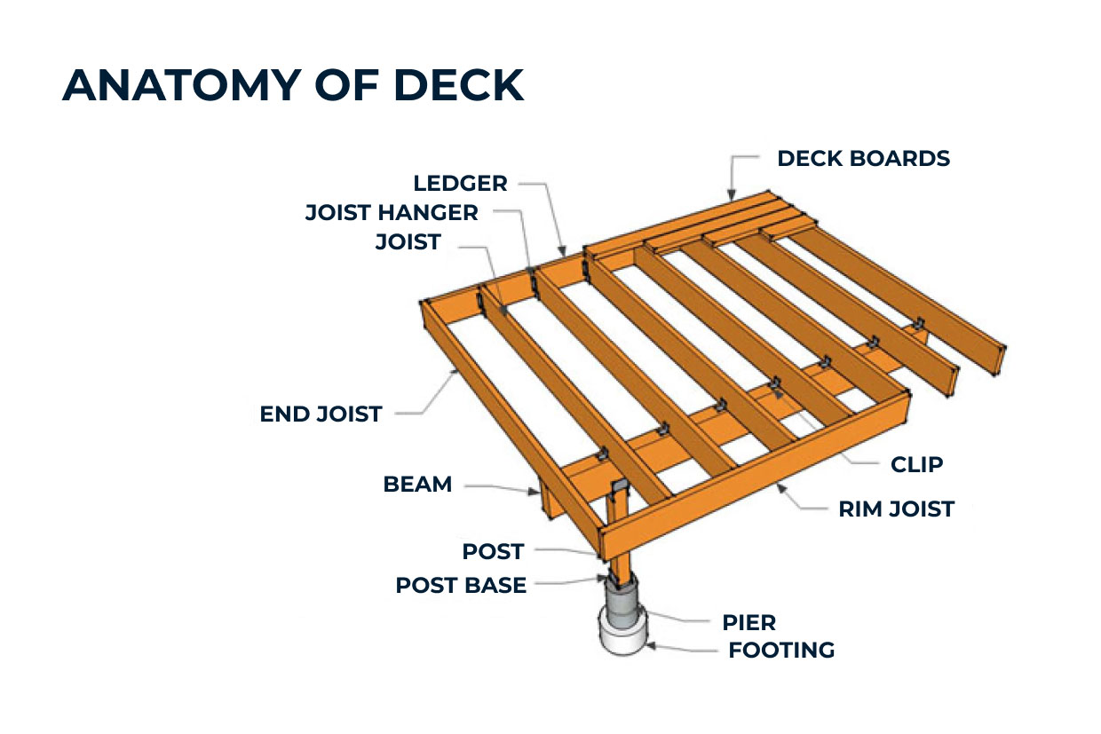 The Ultimate Guide To Deck Border Framing Expert Tips Trends